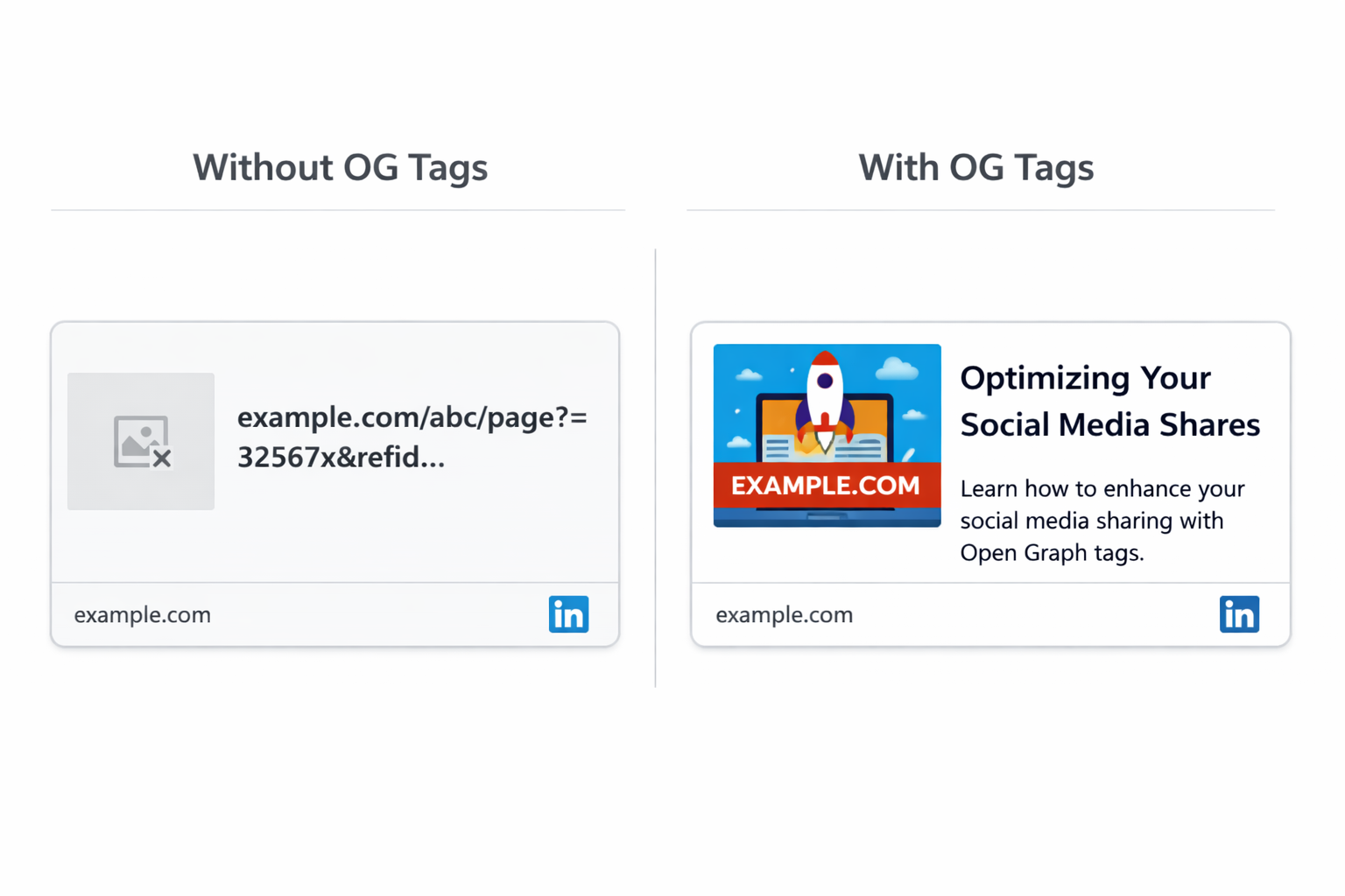 Side-by-side LinkedIn share card with vs. without OG tags